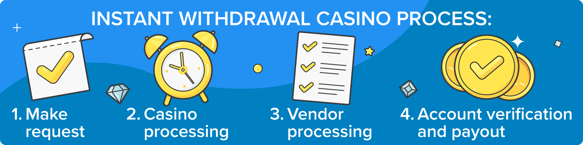 GAMESPH withdrawal transaction page with secure payout system, player login access, and mobile gaming app support